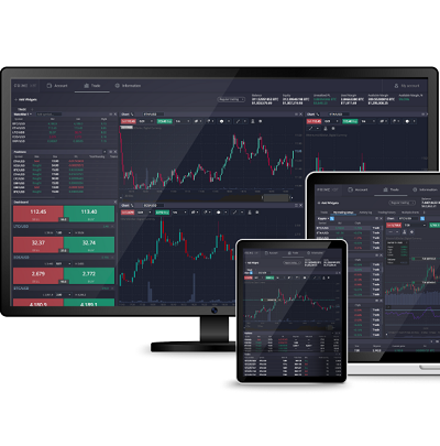 Discover the Best PrimeXBT Promo Codes for Maximum Profit
